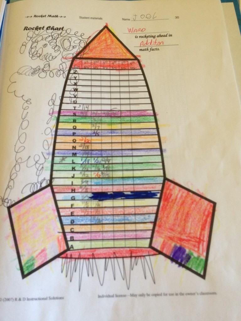 Homeschool Curriculum Rocket Math