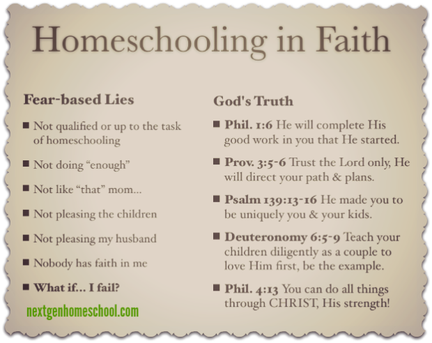 HomeschoolingInFaith